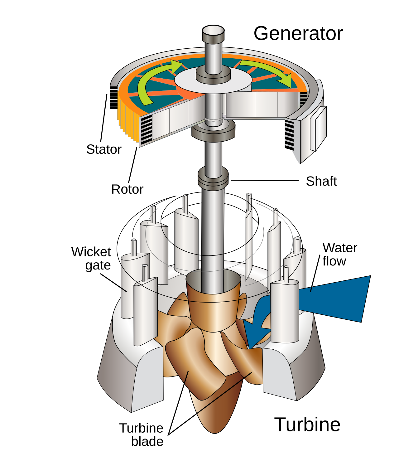 Water Turbine Generator